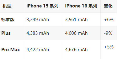 独山子苹果16维修分享iPhone16/Pro系列机模再曝光