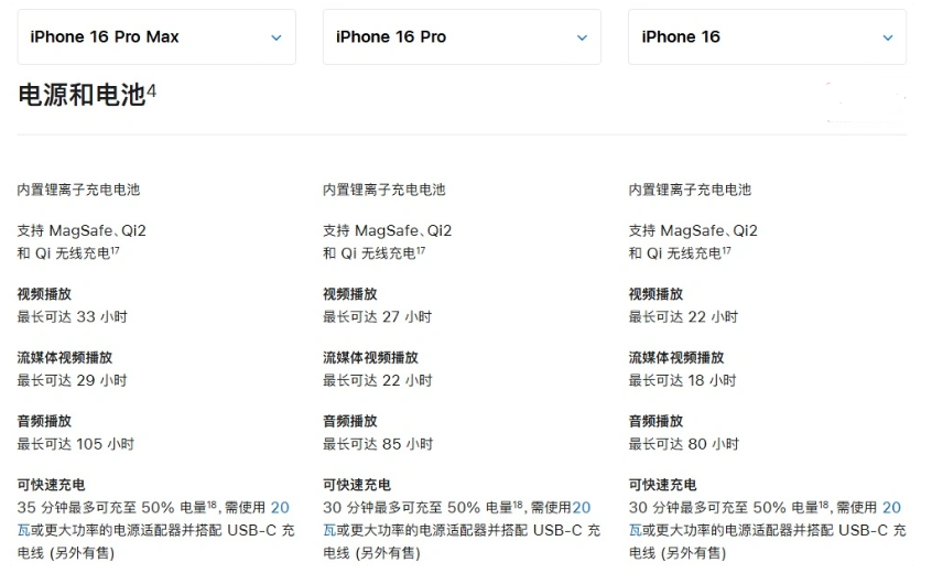 独山子苹果手机维修分享 iPhone 16 目前实测充电峰值功率不超过 39W 